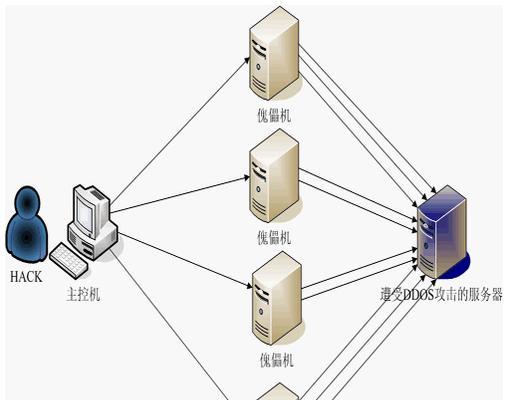 网址中的服务器号是如何表示的？