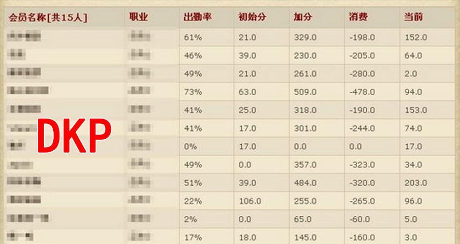 魔兽正式服休闲玩家服务器选择指南？