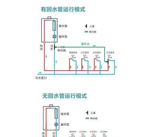 厨房热水器外套清洗方法是什么？