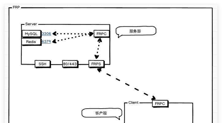 笔记本防火墙白名单设置步骤是什么？