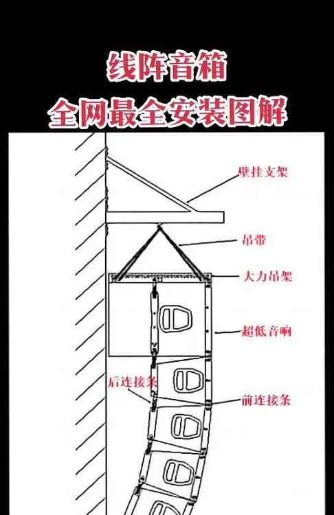 音箱专用喇叭同轴的正确接法是什么？