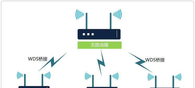 城域网路由器如何设置桥接模式？步骤是什么？