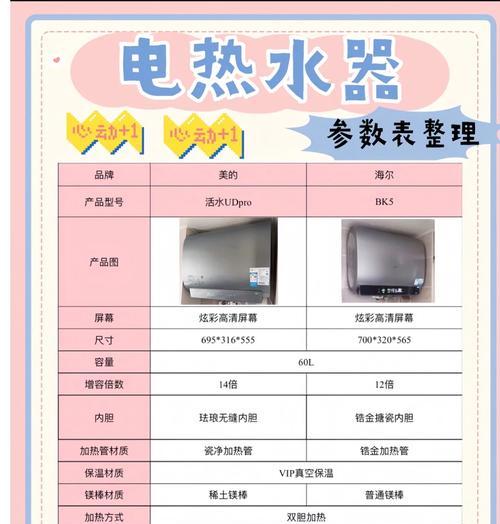 单胆热水器与双胆热水器有何区别？各自的用途是什么？