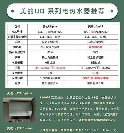 单胆热水器与双胆热水器有何区别？各自的用途是什么？
