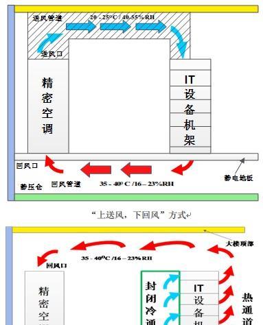 通信机房防火墙登录步骤是什么？如何进入系统？