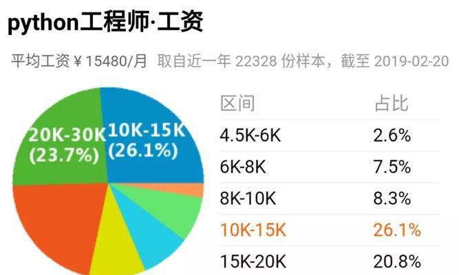成为云服务器开发工程师需要哪些技能？如何入门？