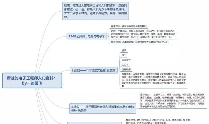 成为云服务器开发工程师需要哪些技能？如何入门？