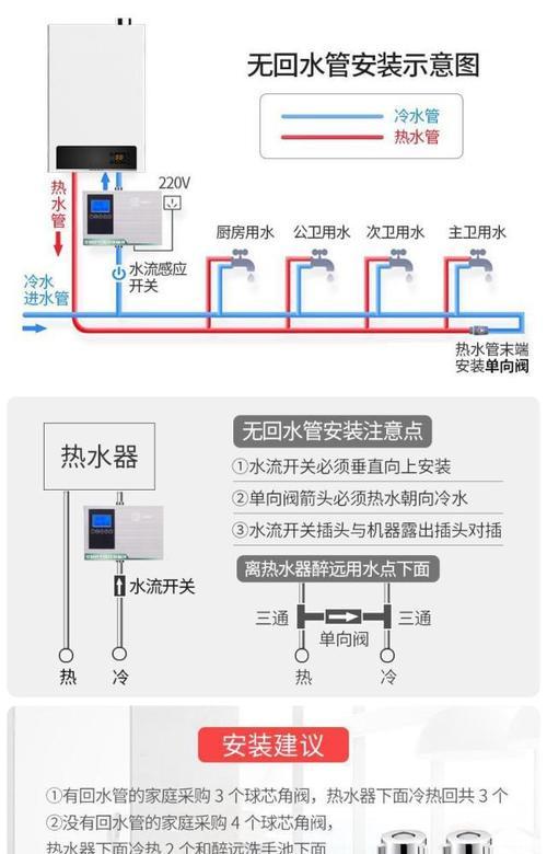 厨房热水器使用方法是什么？如何安全操作？