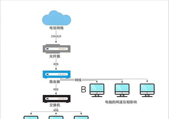 路由器线连接电脑的方法是什么？