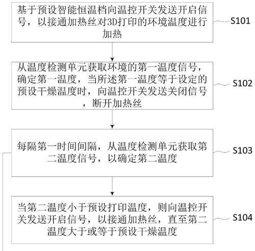塔式服务器与打印机的连接方法？