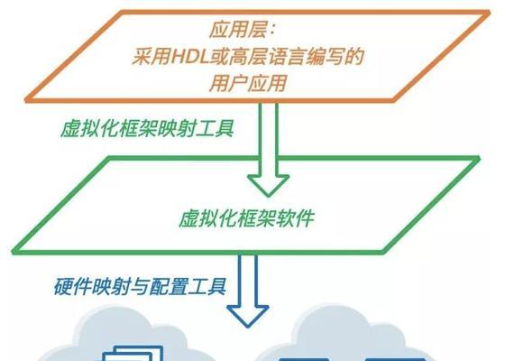 新赛季运营95服务器的策略是什么？如何有效管理？