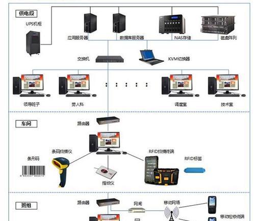 新赛季运营95服务器的策略是什么？如何有效管理？