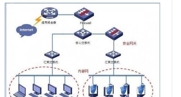 绕过连接服务器访问网络的方法有哪些？