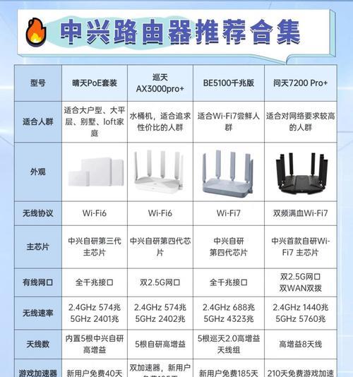 路由器车间应该使用哪种网线？选择网线的标准是什么？