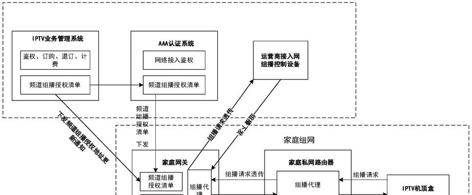 网关机顶盒拍照功能如何开启？设置步骤详细吗？