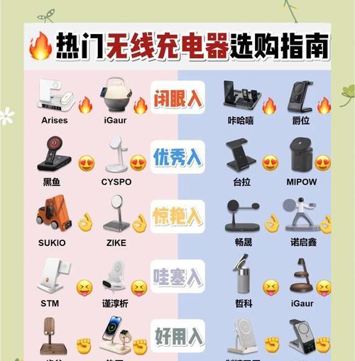 出差孟加拉需要带什么充电器？充电器选择指南？