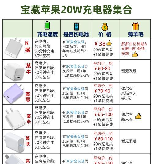学生机应该使用哪种充电器？如何选择？