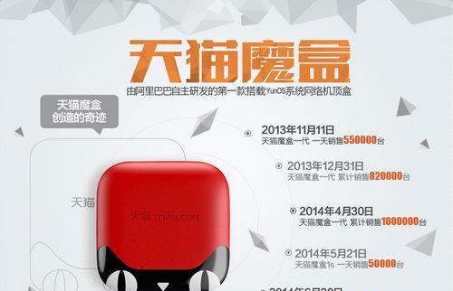 天猫魔盒机顶盒插音箱怎么用？使用过程中可能会遇到哪些问题？