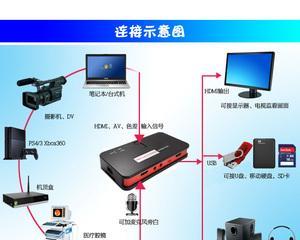汽车机顶盒使用视频的方法是什么？