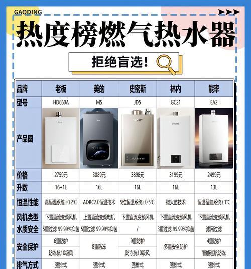 大户人家选择热水器的标准是什么？