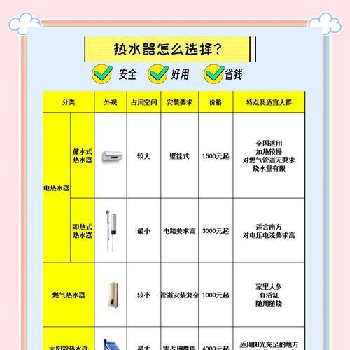 怎么换热水器教程视频？换热水器的步骤是什么？