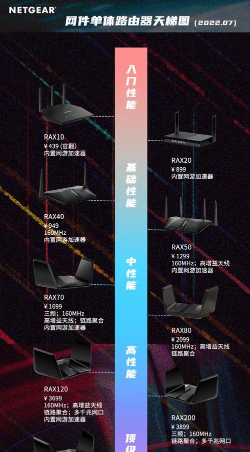 如何在网页上搜索路由器？搜索结果如何筛选？