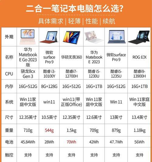 华为23寸平板电脑的性能如何？