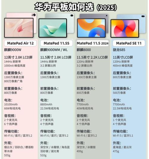 华为23寸平板电脑的性能如何？