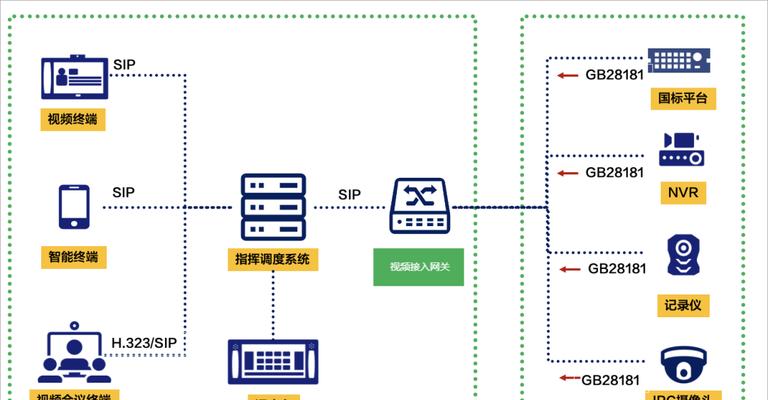工业网关采集摄像头怎么安装？安装过程中需要注意什么？