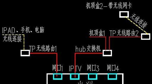 华强电子世界的机顶盒质量如何？用户评价怎样？
