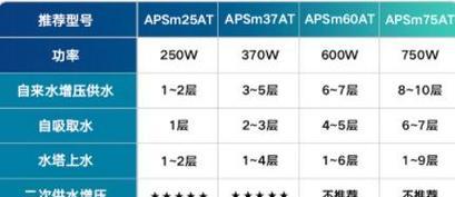 小型鱼缸热水器的安装步骤是什么？