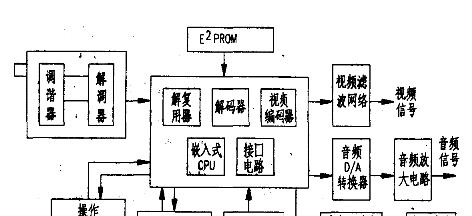 电视看完如何返回机顶盒？操作步骤是什么？