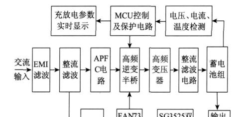 dayz史迪仔服务器屏蔽方法是什么？
