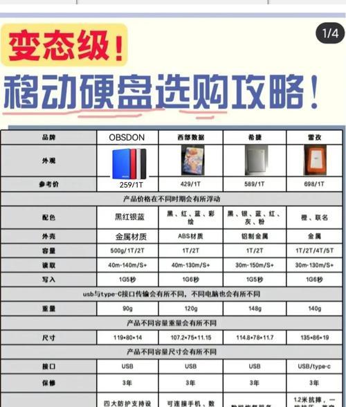 华为商城的移动硬盘质量如何？