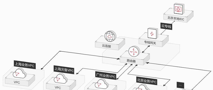 华为网关云端设置手机的步骤是什么？