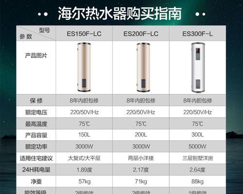 海尔热水器12t怎么用热水器？操作步骤是什么？