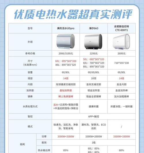 家庭洗澡应选择哪种热水器？