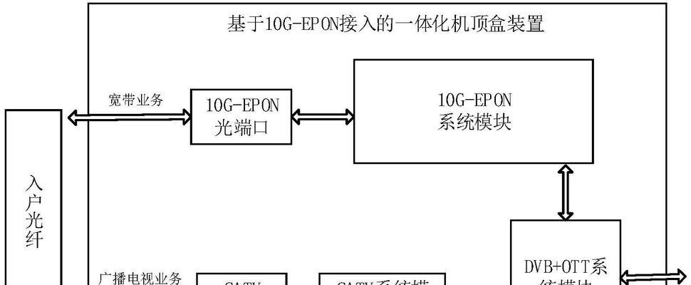 老式电信机顶盒信号线怎么接？接线不正确会怎样？