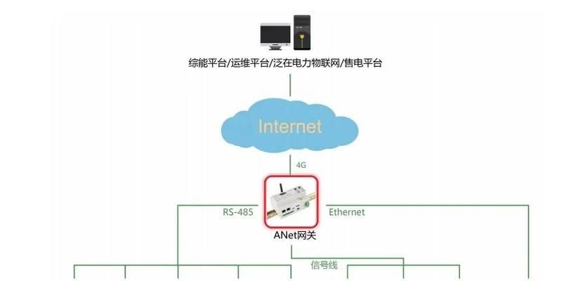 物联网网关厂家供货商有哪些？如何选择合适的供货商？
