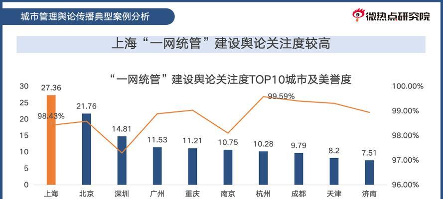 当前全网最关注的话题有哪些？