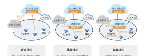 5g设备带动服务器的要求是什么？如何选择合适的设备？