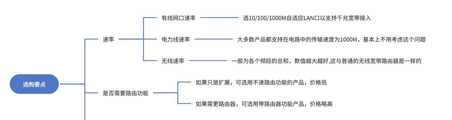 外版路由器有什么区别和用途？选购时应注意什么？