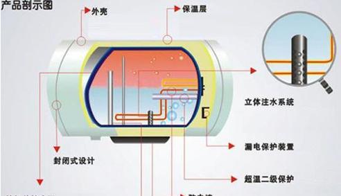 热水器不排烟的原因是什么？会引发爆炸吗？