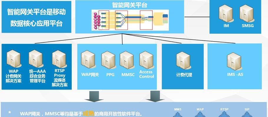 移动智能网关如何使用？使用过程中有哪些技巧和注意事项？