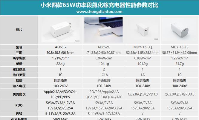 怎么加充电器接口？视频讲解中有哪些步骤？