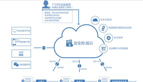怎么远程登录客户服务器？登录步骤和安全措施是什么？