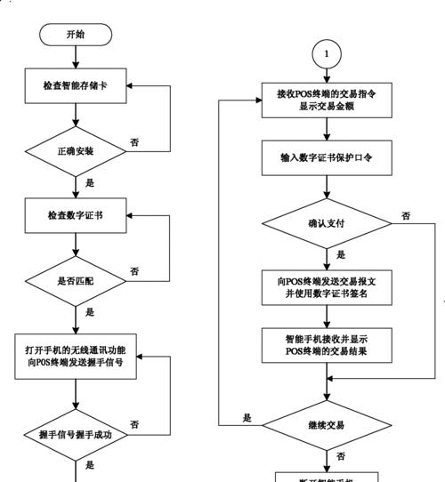苹果手机智能支付功能如何开启？开启智能支付的步骤是什么？