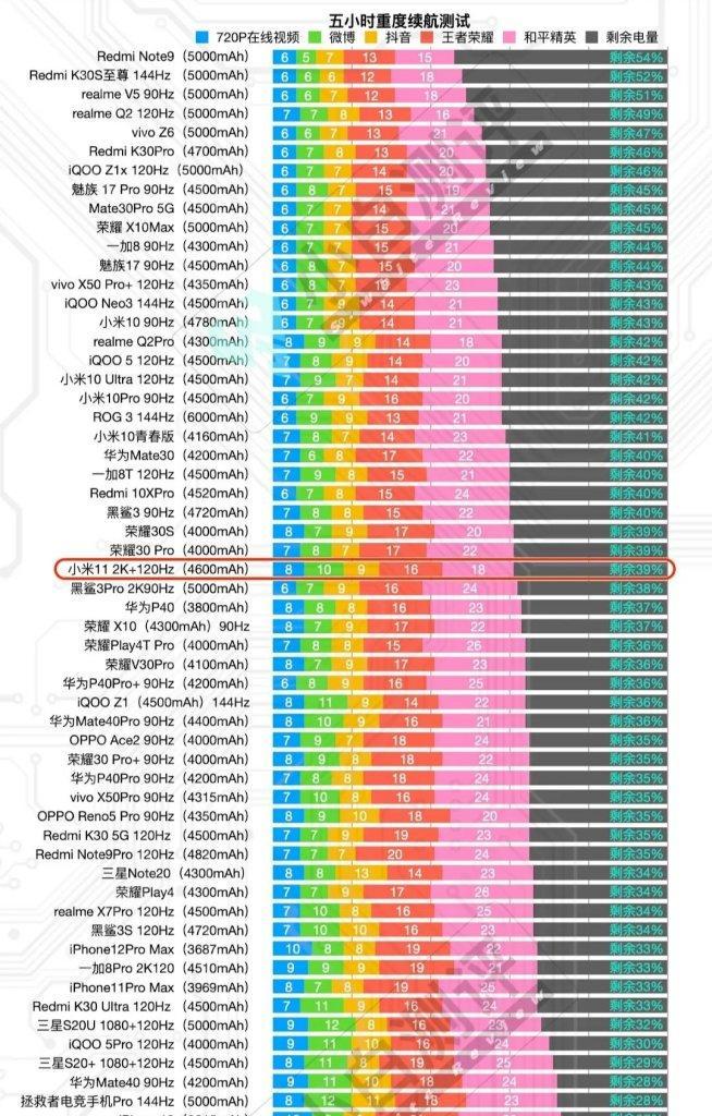 小米11小白操作视频的设置方法是什么？