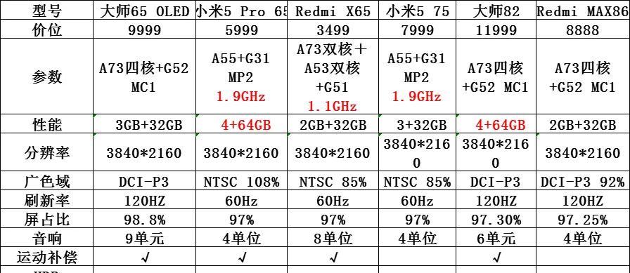 小米11散热玻璃壳拆卸方法是什么？拆卸时需要注意什么？