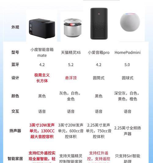 智能音箱如何设置送歌功能？送歌功能使用过程中有哪些注意事项？